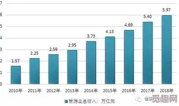 精品市场持续升温消费者对高品质产品的需求不断增加推动了相关行业的发展与创新