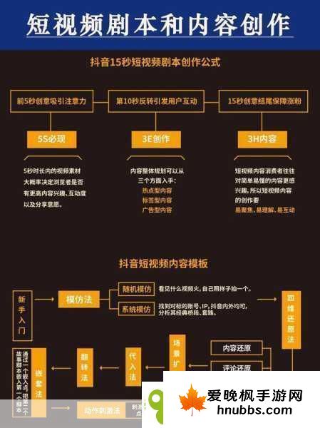 成品短视频代码推荐大全