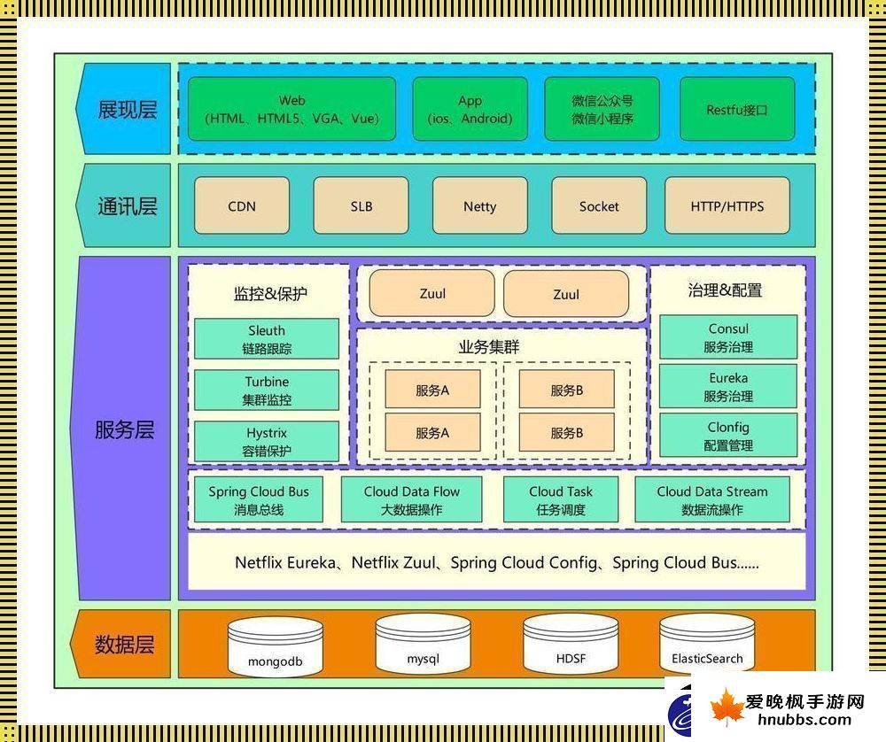 1. 软件架构，了解一下？，“软件架构”是个什么鬼