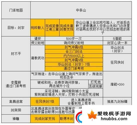 金庸群侠传5**秘籍大揭秘