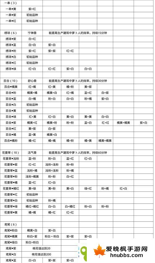 桃源深处有人家花卉育种配方是什么