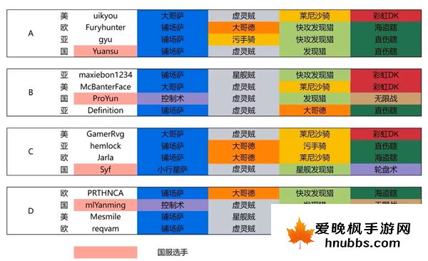 炉石传说2024年世界总决赛卡组代码一览