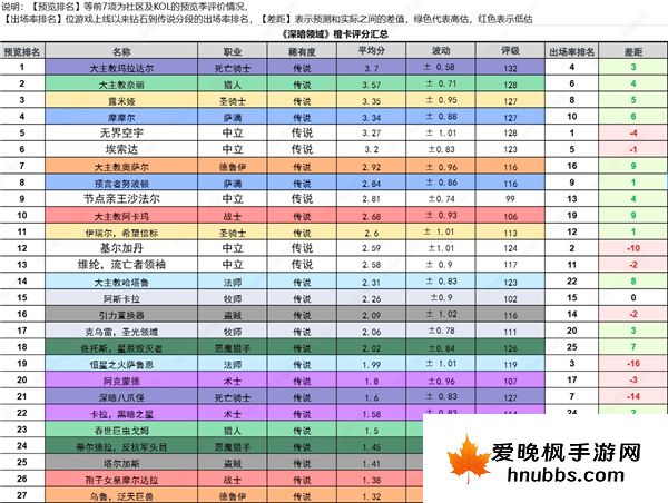 炉石传说深暗领域全橙卡排行榜