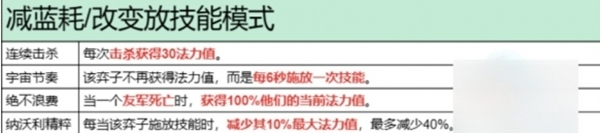 金铲铲之战异变效果一览