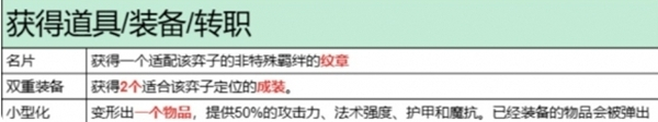 金铲铲之战异变效果一览