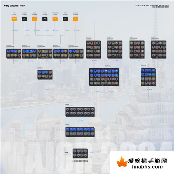 CS2上海major比赛奖金池-CS2上海major比赛奖金一览