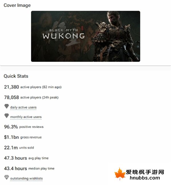 黑神话Steam销量突破2200万引发热议：游科何时公布官方销量数据