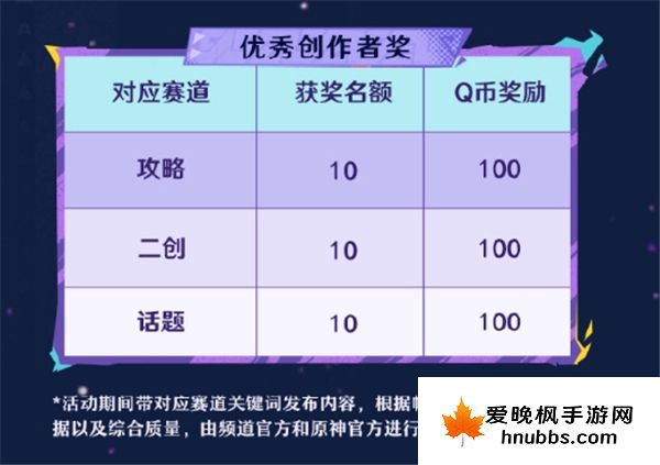 原神5.1qq频道专属福利活动玩法