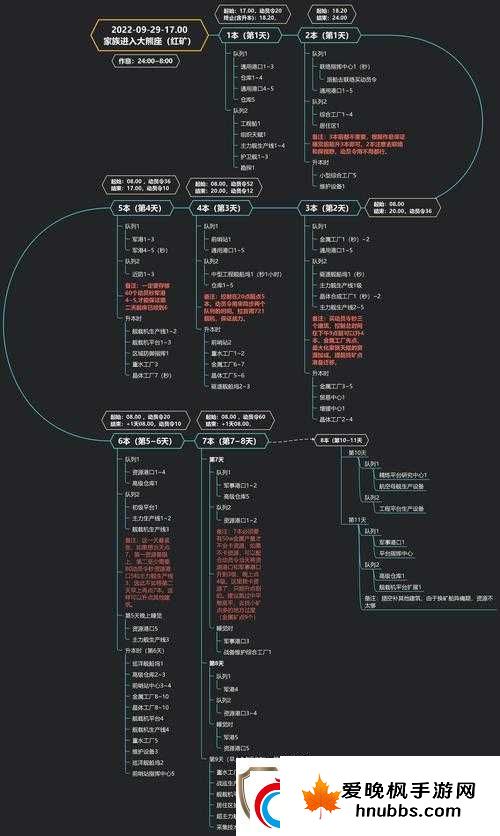 无尽的拉格朗日通行证获取与快速升级全面攻略解析